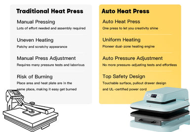 HTVRONT Auto Heat Press Machine for T Shirts 15x15 110V, Ultimate Premium Kit - White