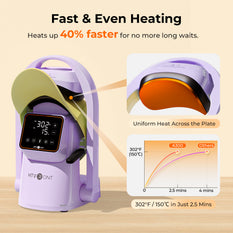 Purple hat heat press machine with digital display on a beige background, highlighting fast and even heating features.