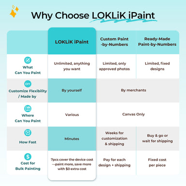 LOKLiK-HTVRONT iPaint | AI-Powered Painting Machine, Professional Kit - Bubble Blue