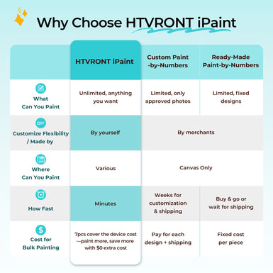 LOKLiK-HTVRONT iPaint | AI-Powered Painting Machine, Professional Kit - Bubble Blue