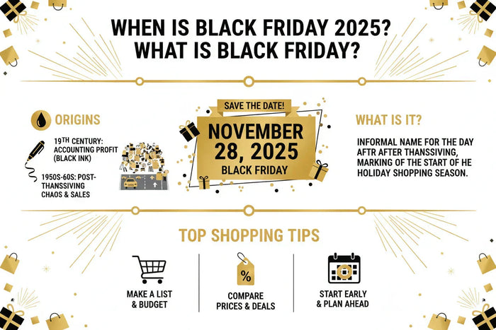 When is Black Friday 2025 and What it is