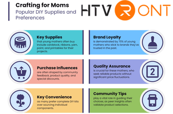 This covered image shows a report about the DIY preference and purchase behavior of young mothers.