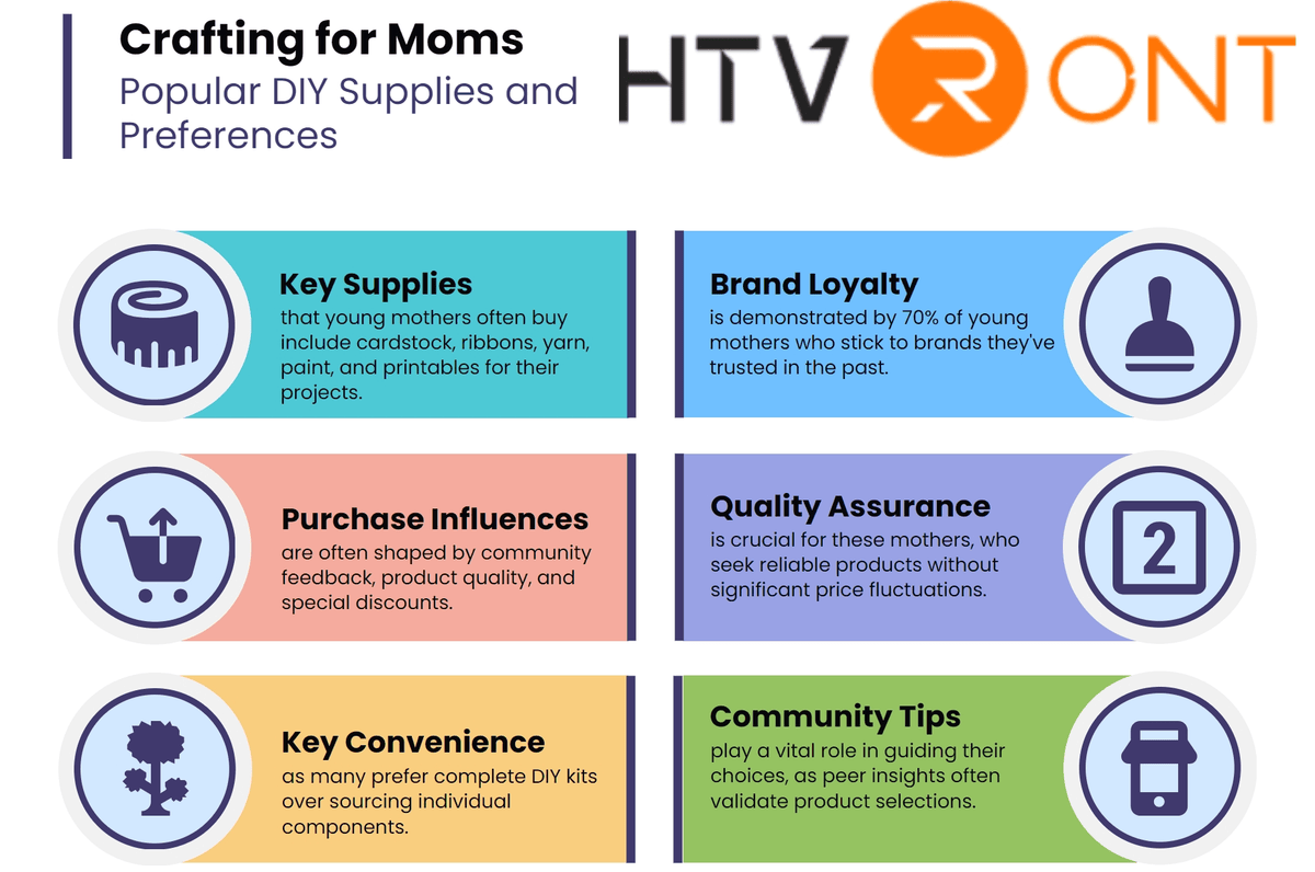 This covered image shows a report about the DIY preference and purchase behavior of young mothers.