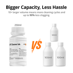 HTVRONT DTF Cleaner Ink 250ml*4