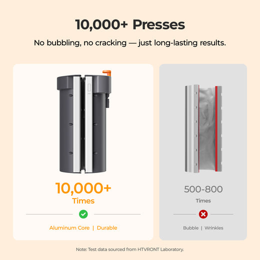 HTVRONT Handle Tumbler/Straight Tumbler Heat Plate Kit - For A200&A200H Auto Tumbler Heat Press