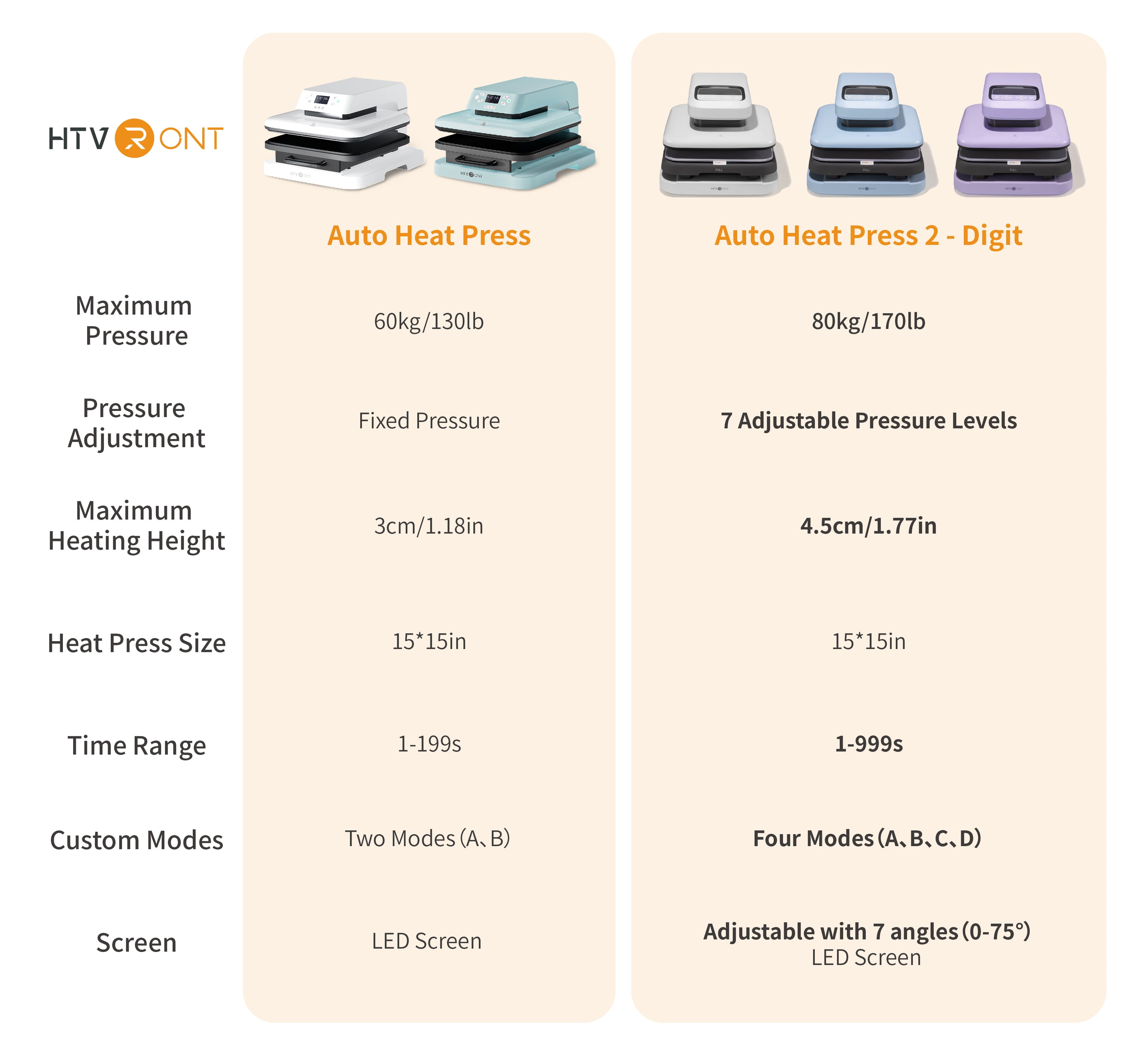Comparison of HTVRONT's first-generation and second-generation automatic hot presses