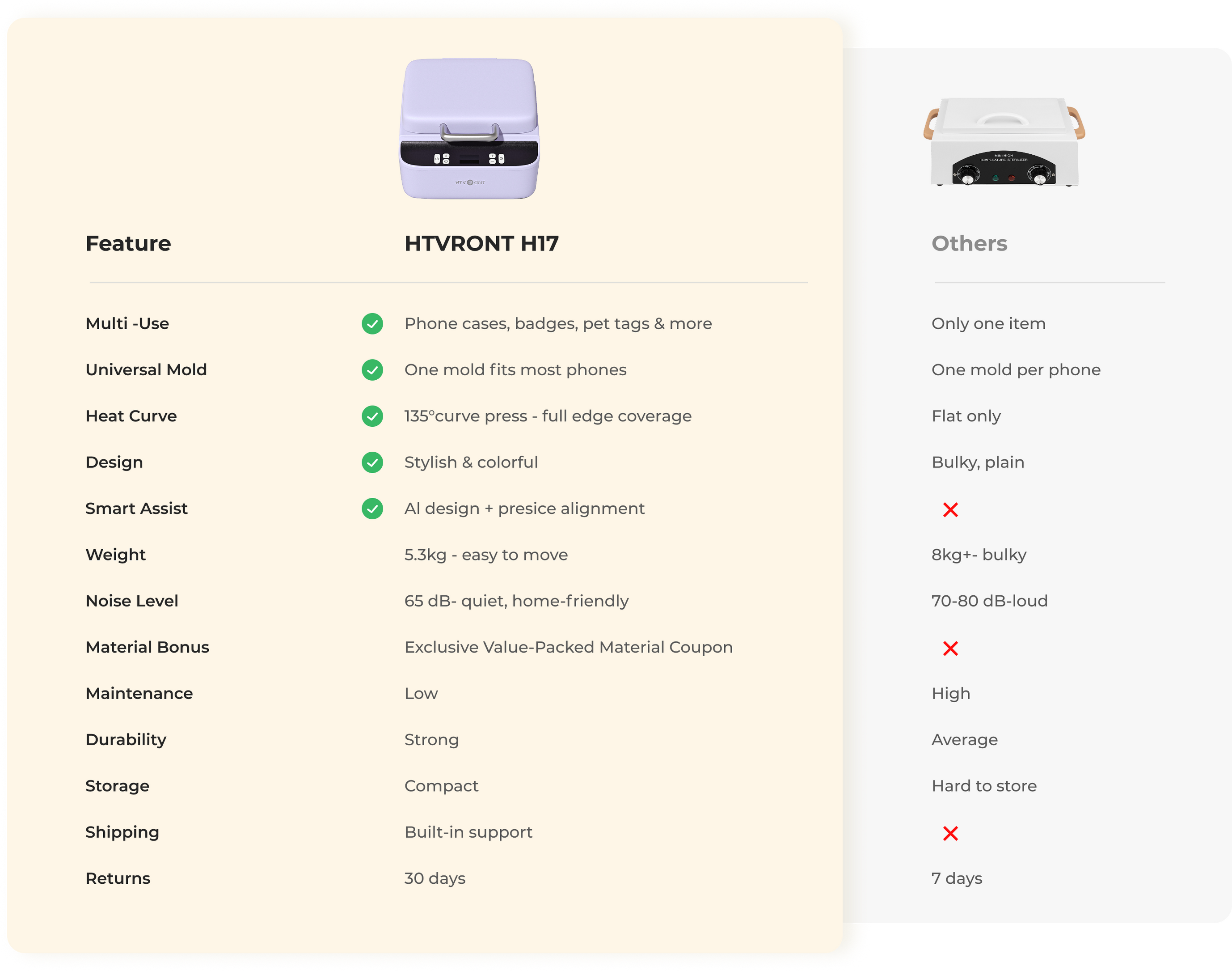 Comparison chart of HTVONT H7 and other items with features listed.
