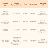 HTVRONT A200 Auto Tumbler Heat Press