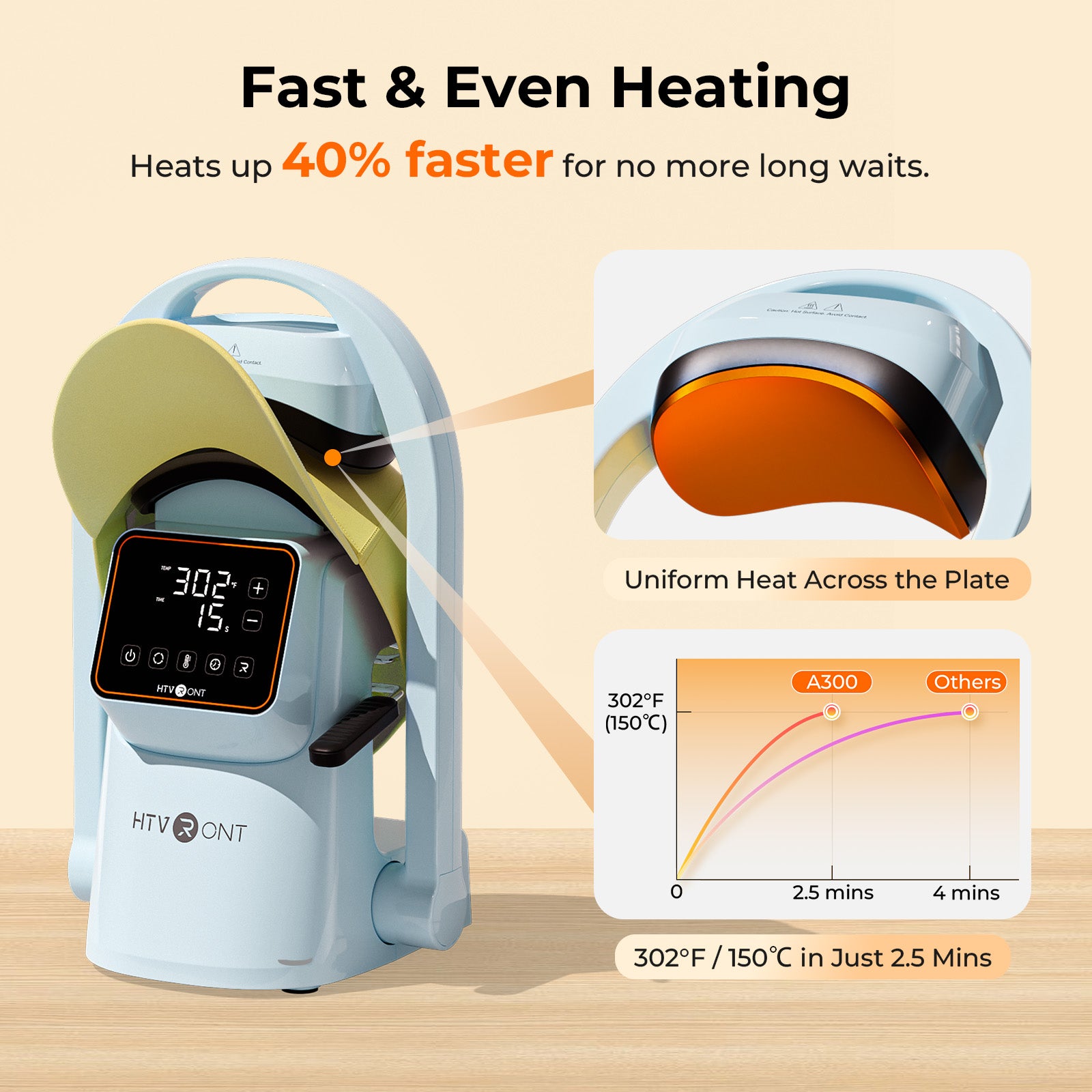 Hat heat press with digital display and text highlighting fast and even heating on a beige background