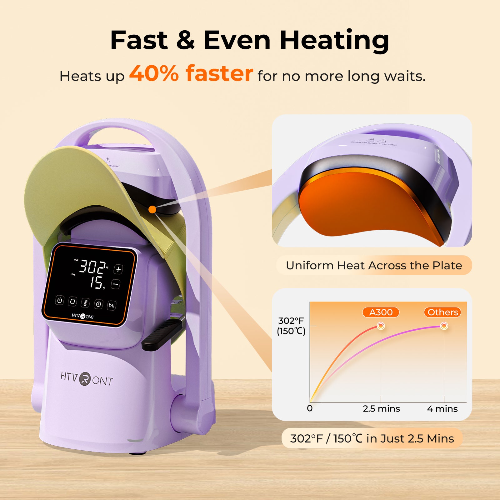 Purple hat heat press machine with digital display on a beige background, highlighting fast and even heating features.
