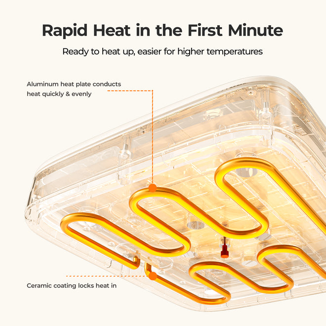 Rapid Heat in the First Minute-Ready to heat up, easier for higher temperatures