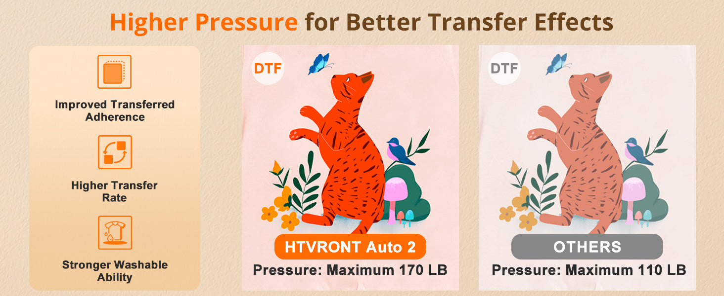 The automatic hot press 2 has stronger and more even pressure than a regular hot press, resulting in a more vibrant coloring effect.