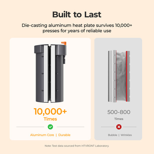 Comparison of die-casting aluminum heat plate durability with a bubble wrap alternative on a beige background.