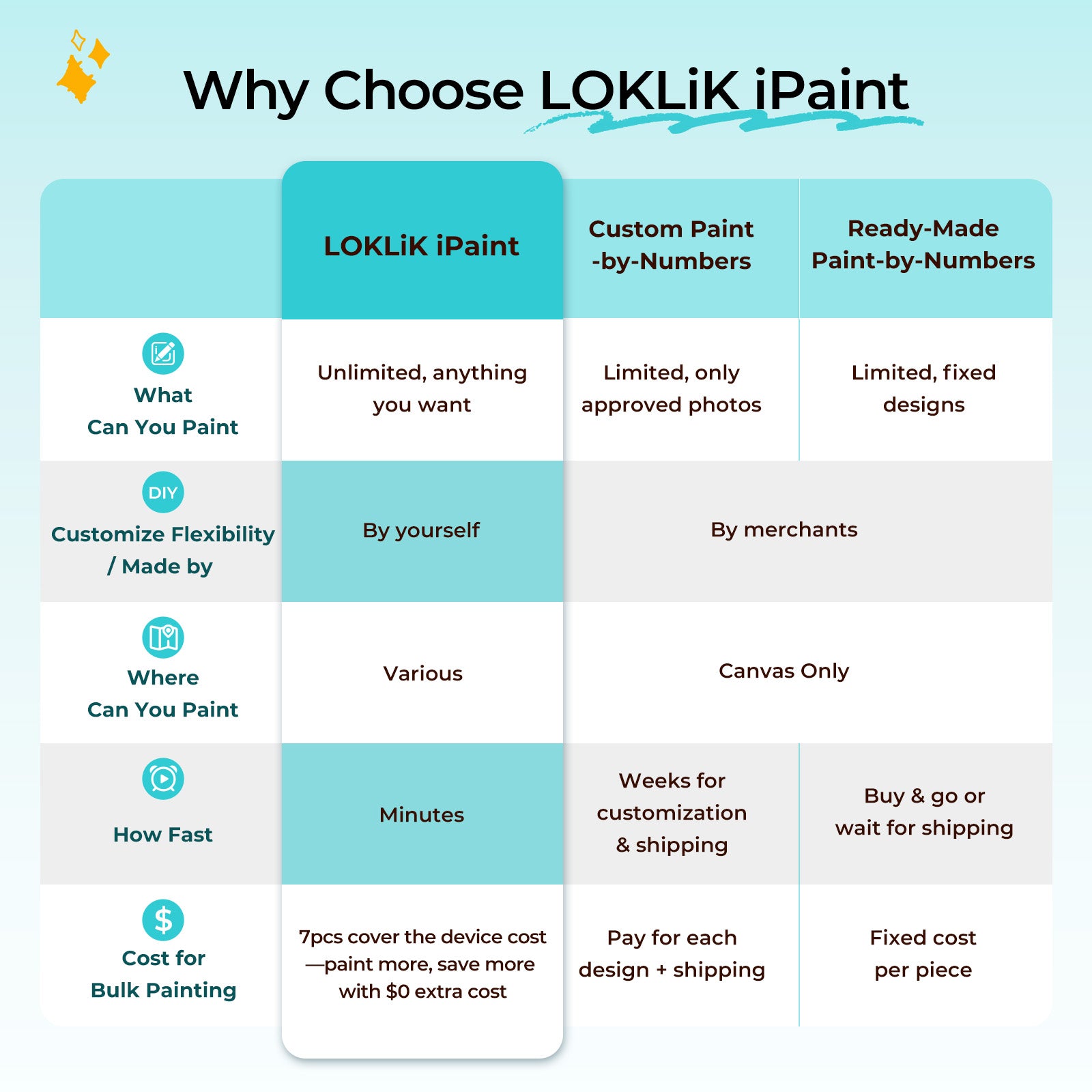 LOKLiK-HTVRONT iPaint | AI-Powered Painting Machine, Professional Kit - Bubble Blue