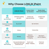 LOKLiK-HTVRONT iPaint | AI-Powered Painting Machine, Professional Kit - Daisy White