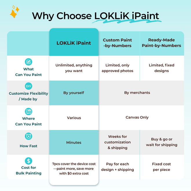 LOKLiK-HTVRONT iPaint | AI-Powered Painting Machine, Professional Kit - Daisy White
