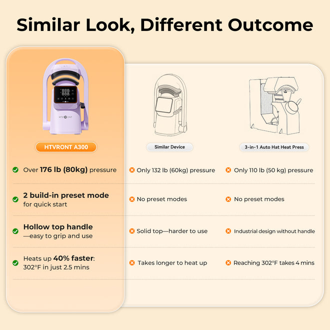 HTVRONT A300 Auto Hat Heat Press, Standard Kit