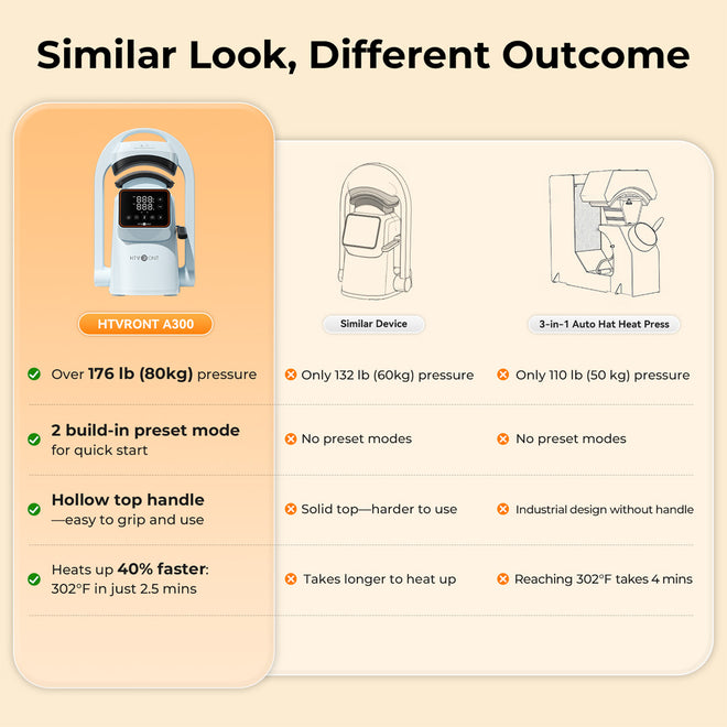 HTVRONT A300 Auto Hat Heat Press, Beginner Kit