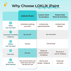 【Order Exchange】LOKLiK-HTVRONT iPaint | AI-Powered Painting Machine