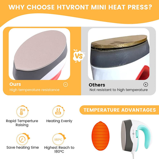 HTVRONT Mini2 Heat Press Machine,Small Heat Press Portable Iron Press Machine-for T Shirts, Hats, Heating Transfer Projects