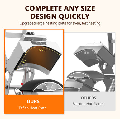 [Machine bundle]HTVRONT Auto Heat Press 2 - 15"x15" +Tumbler Heat Press+Manual Hat Heat Press Machine