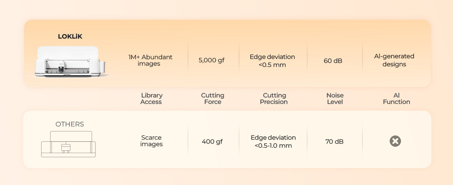 Why Choose LOKLiK Cutting Machine 2