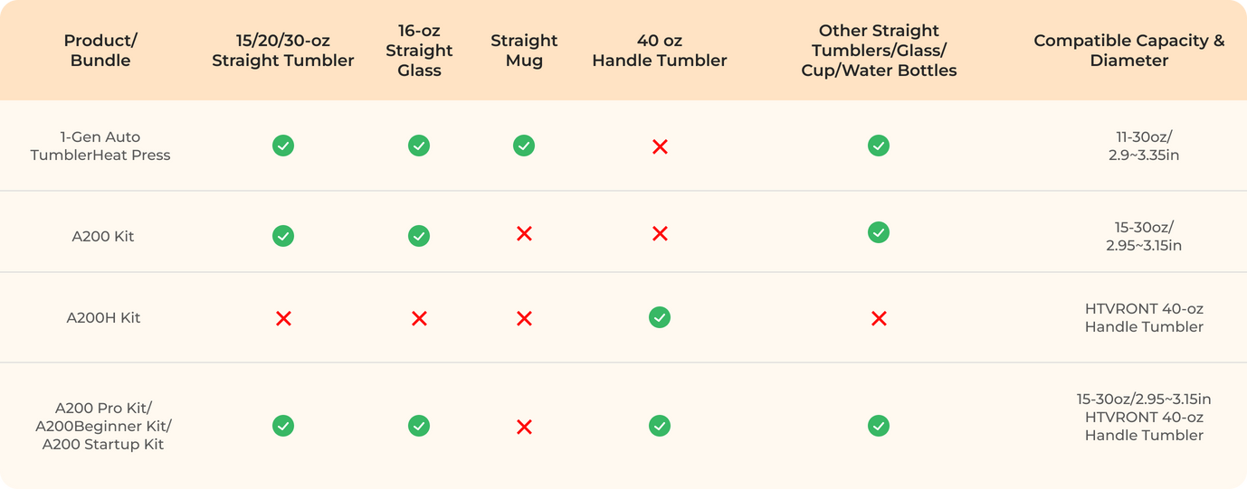 Compatibility chart for different tumbler products with green and red markers.