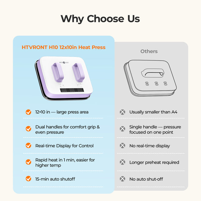 Why choose H10 Portable Heat Press