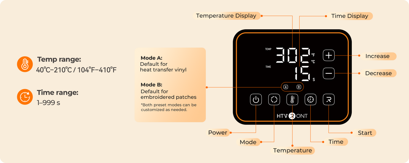 A300 Hat Press User Interface Introduction, Button and Function Demonstration