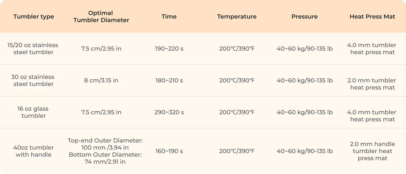 Table of optimal settings for heat pressing tumblers with different types and sizes.