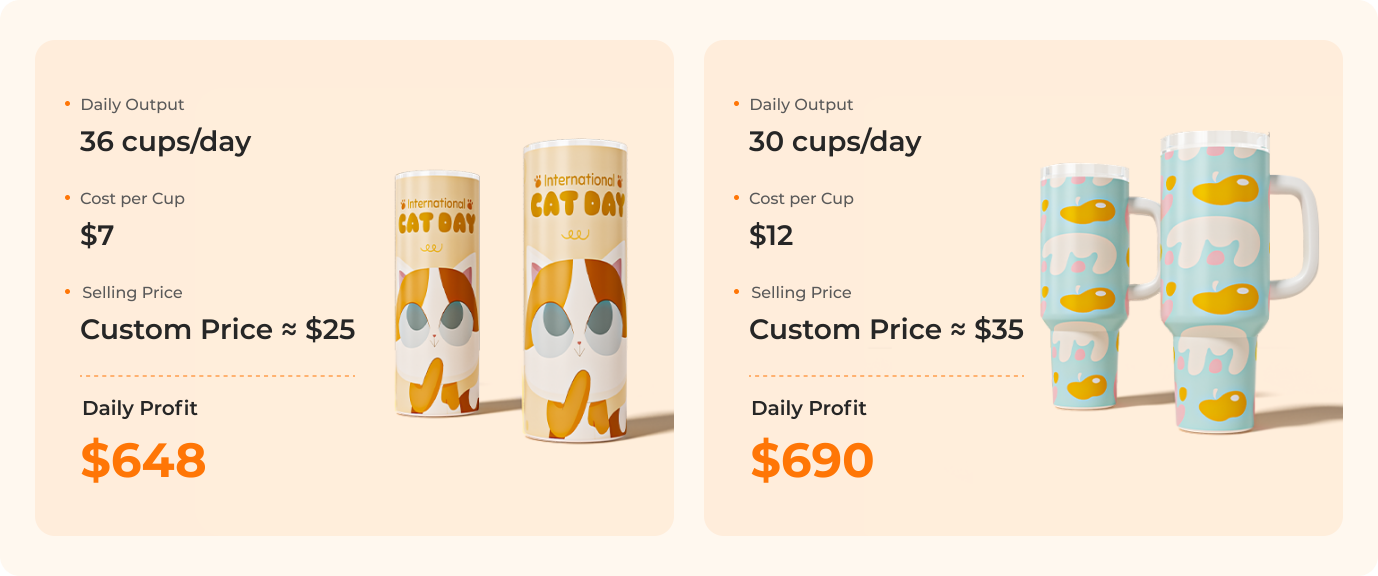 Two mugs with different daily output and pricing on a beige background
