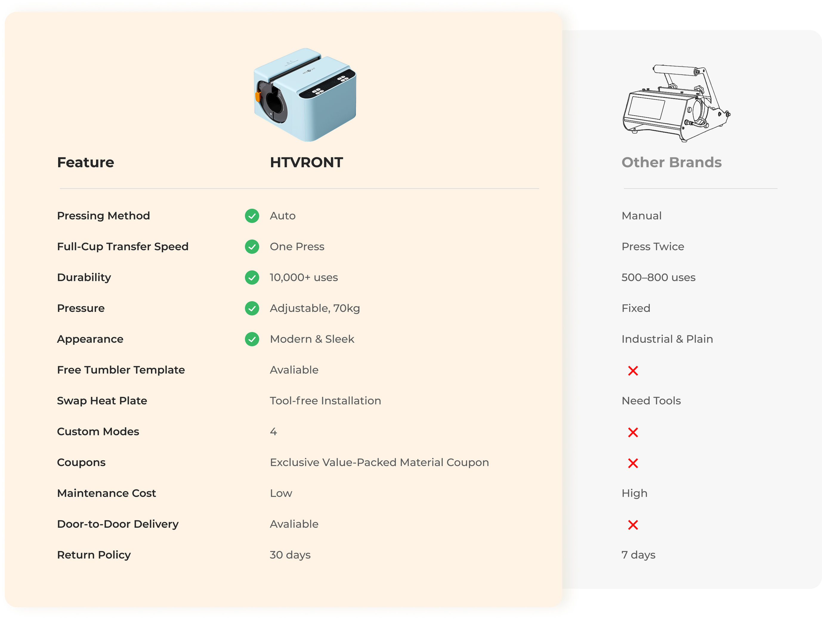 Comparison chart of HTVRONT and other brand heat transfer machines with features listed.