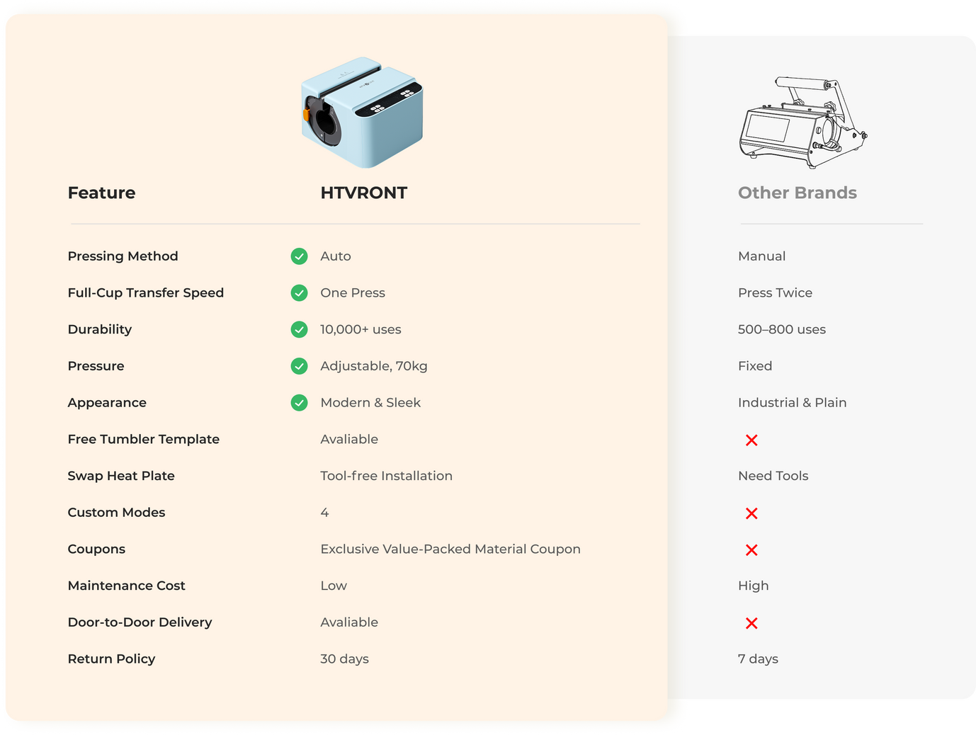 Comparison chart of HTVRONT and other brand heat transfer machines with features listed.