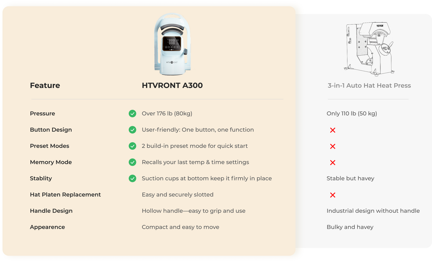 A300 Hat Press Features