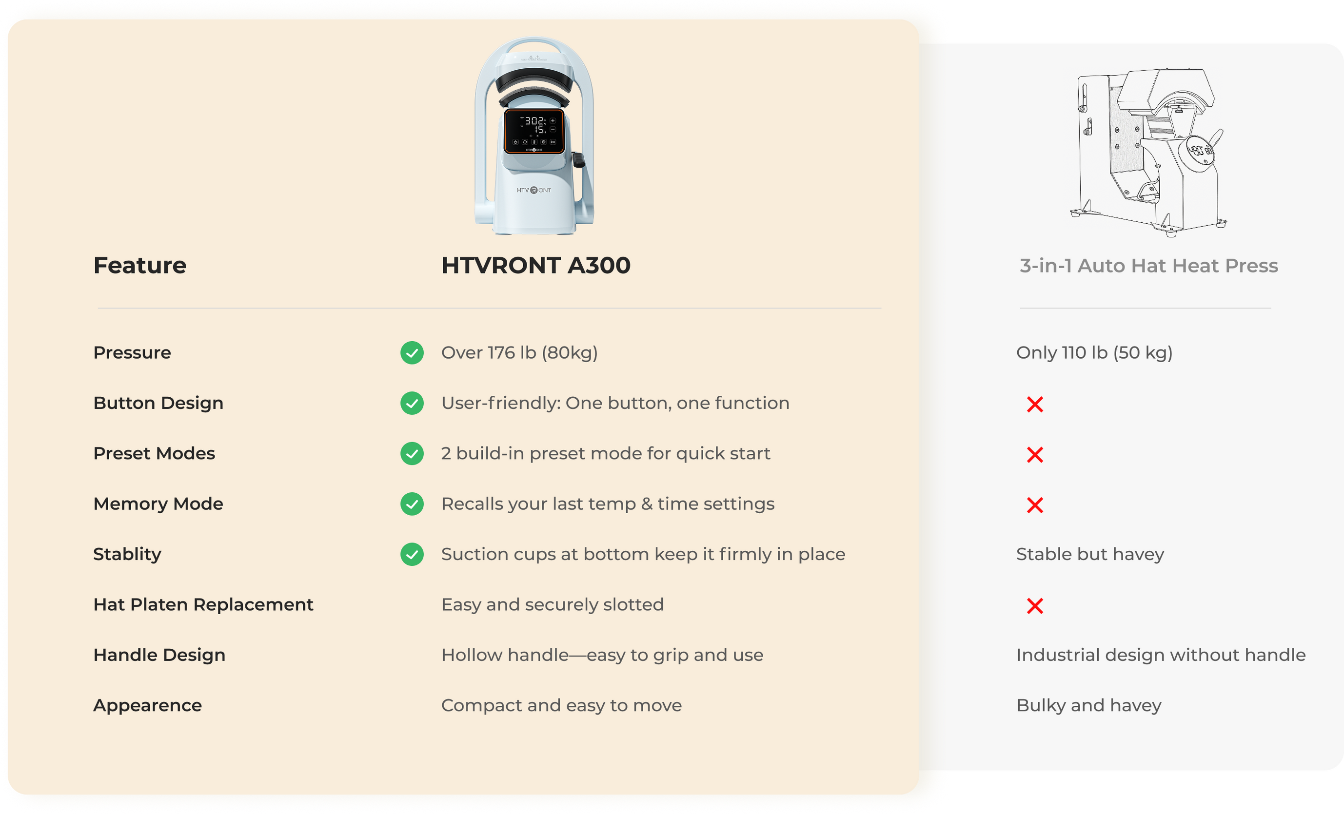HTVront A300 product features on a beige background with text and icons.