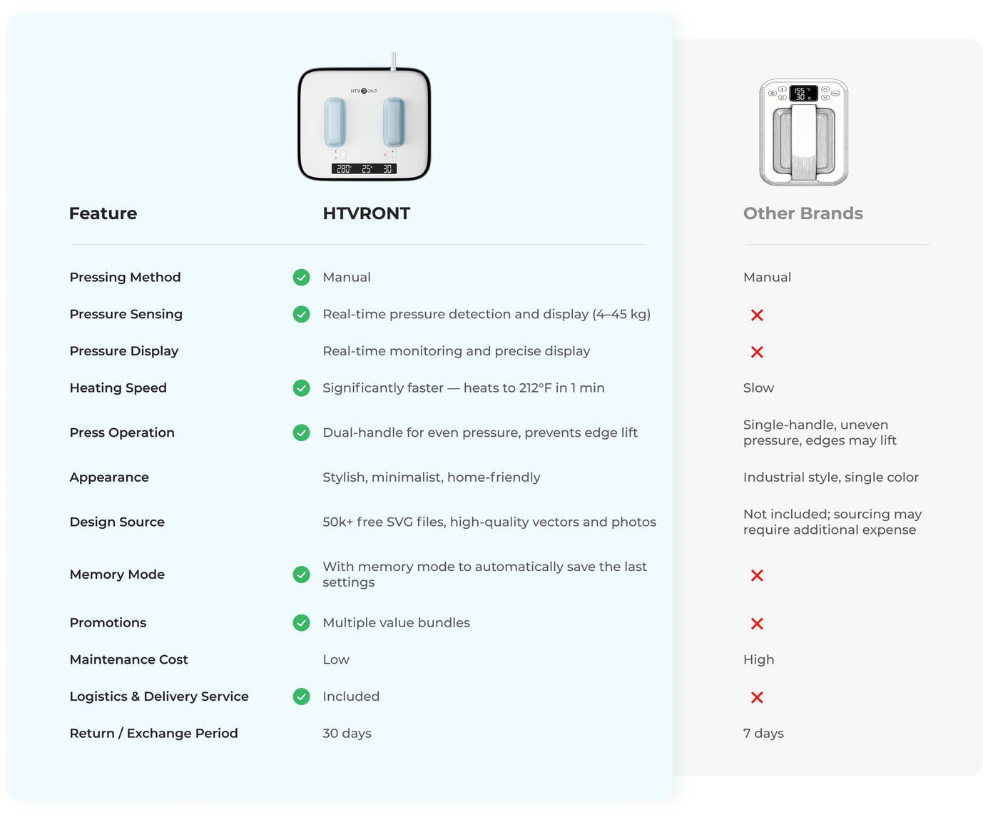 Parameter comparison of the H10 Portable Heat Press with other heat presses