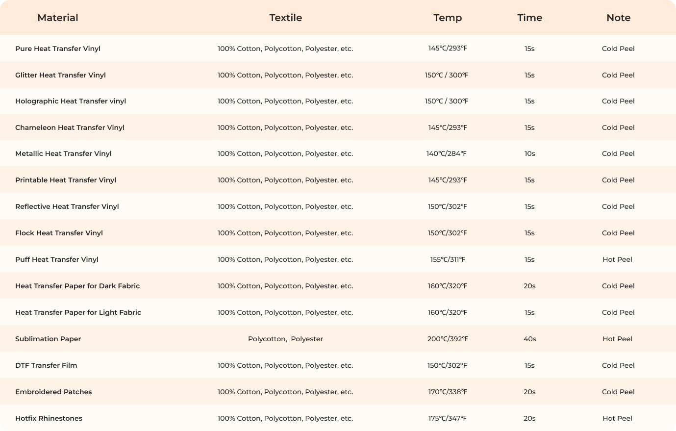 Quick Reference Chart - Hot-pressing temperatures and times for various heat transfer vinyl types