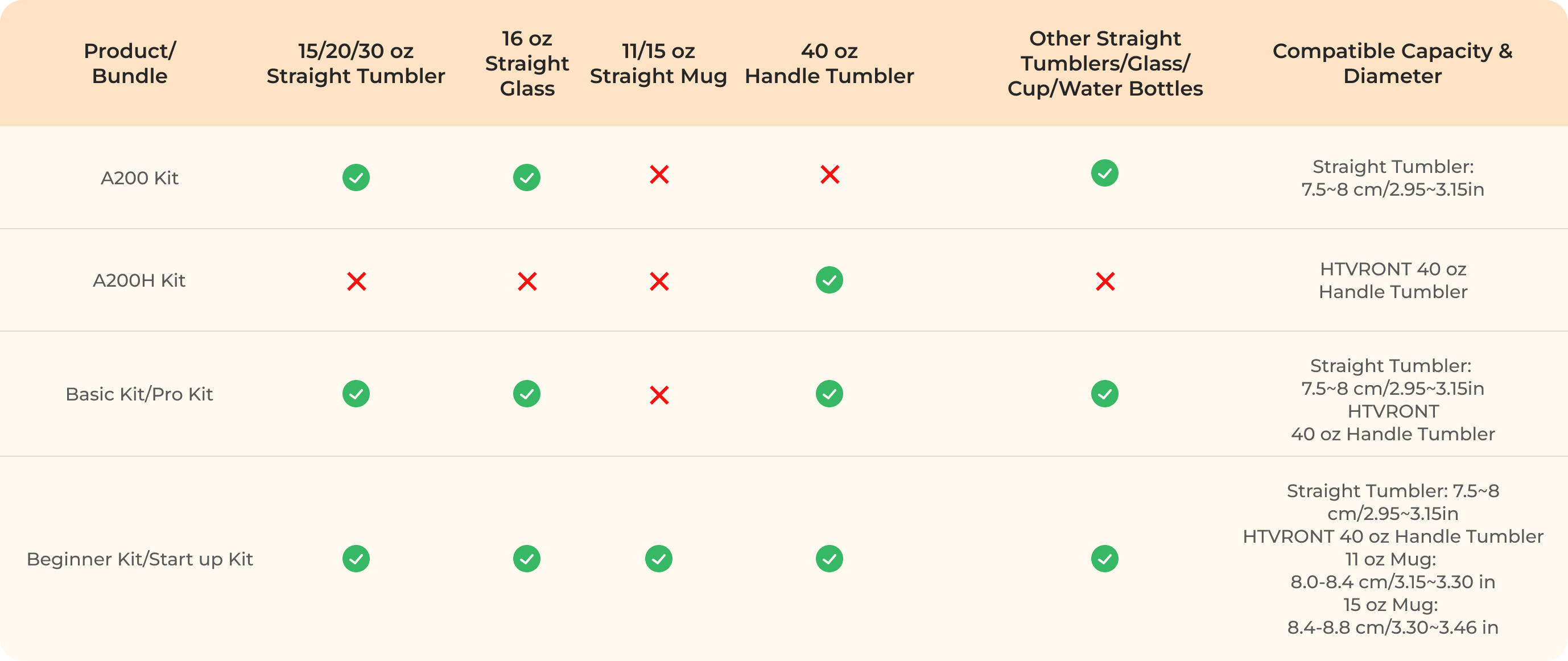 Bundle Comparison Chart