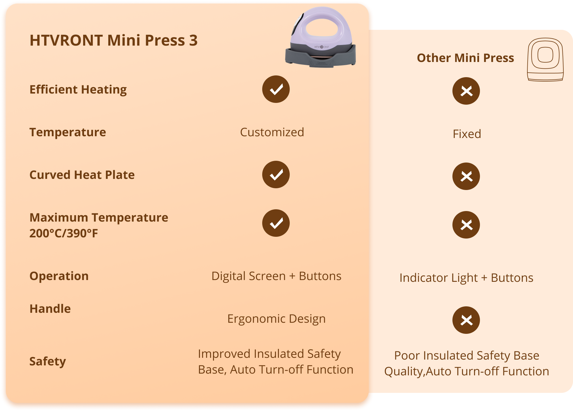 Why HTVRONT Mini Heat Press 3