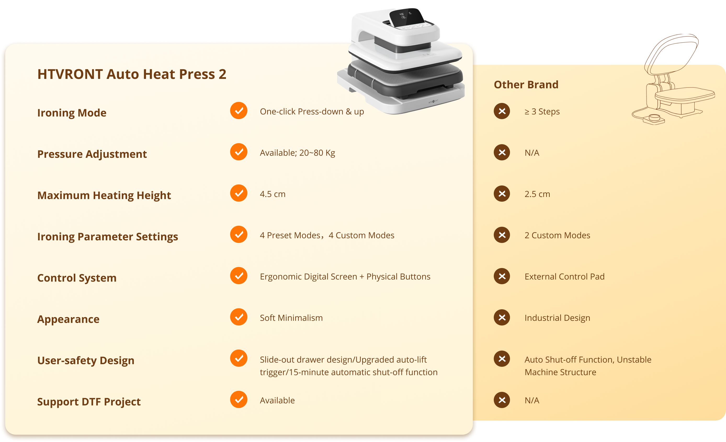 HTVRONT Auto Heat Press 2 Digit Specifications - Compared to Other Hot Presses