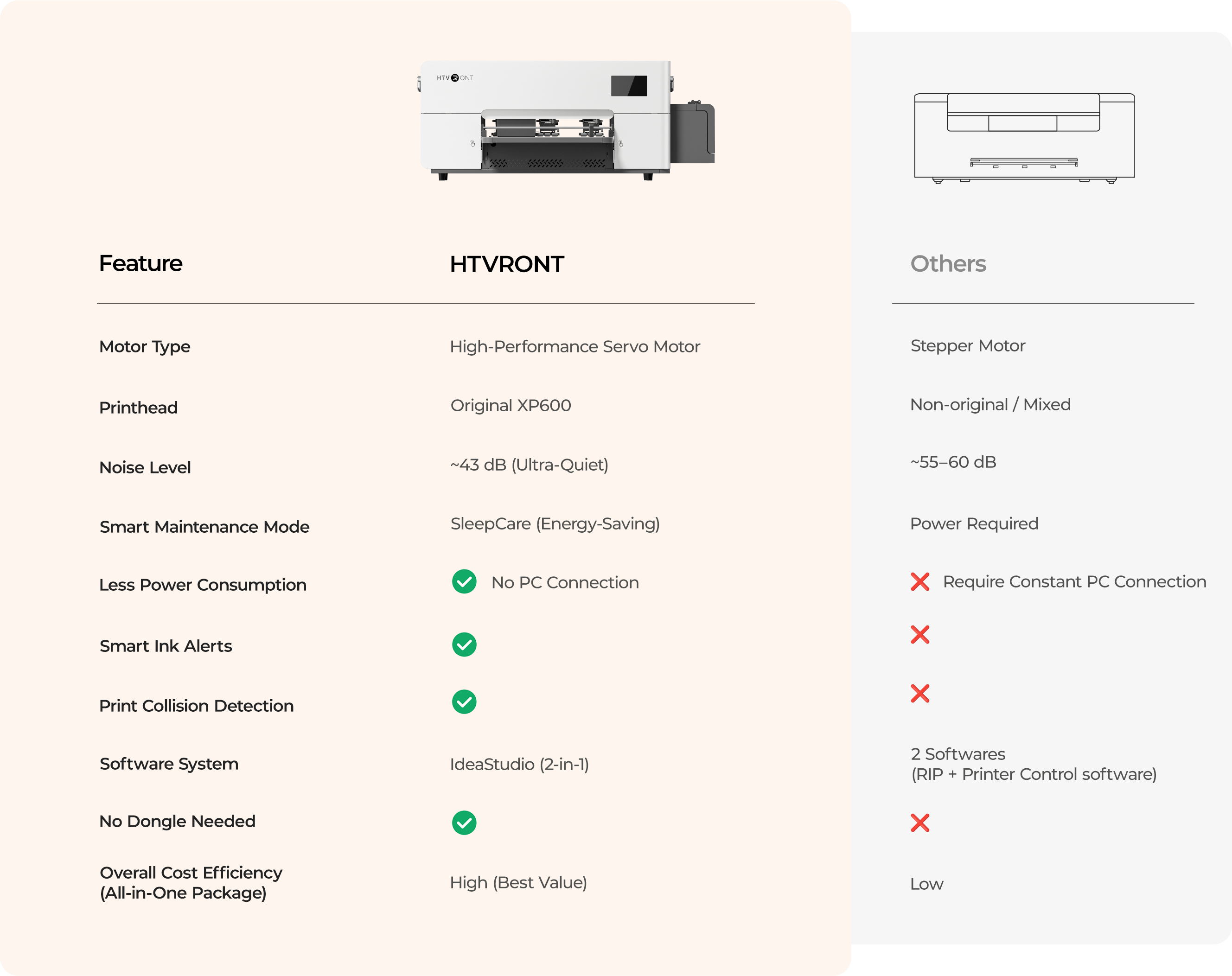 Comparison chart of HTVront printer features with other printers on a white background