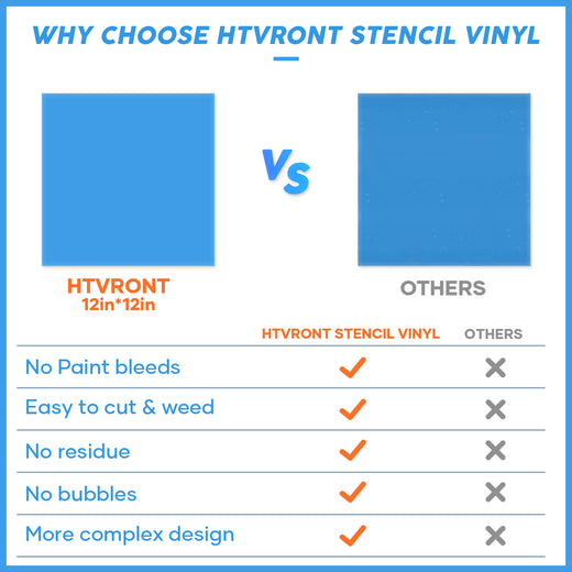 HTVRONT 7 Sheets 12x12 Blue Stencil Permanent Adhesive Vinyl for